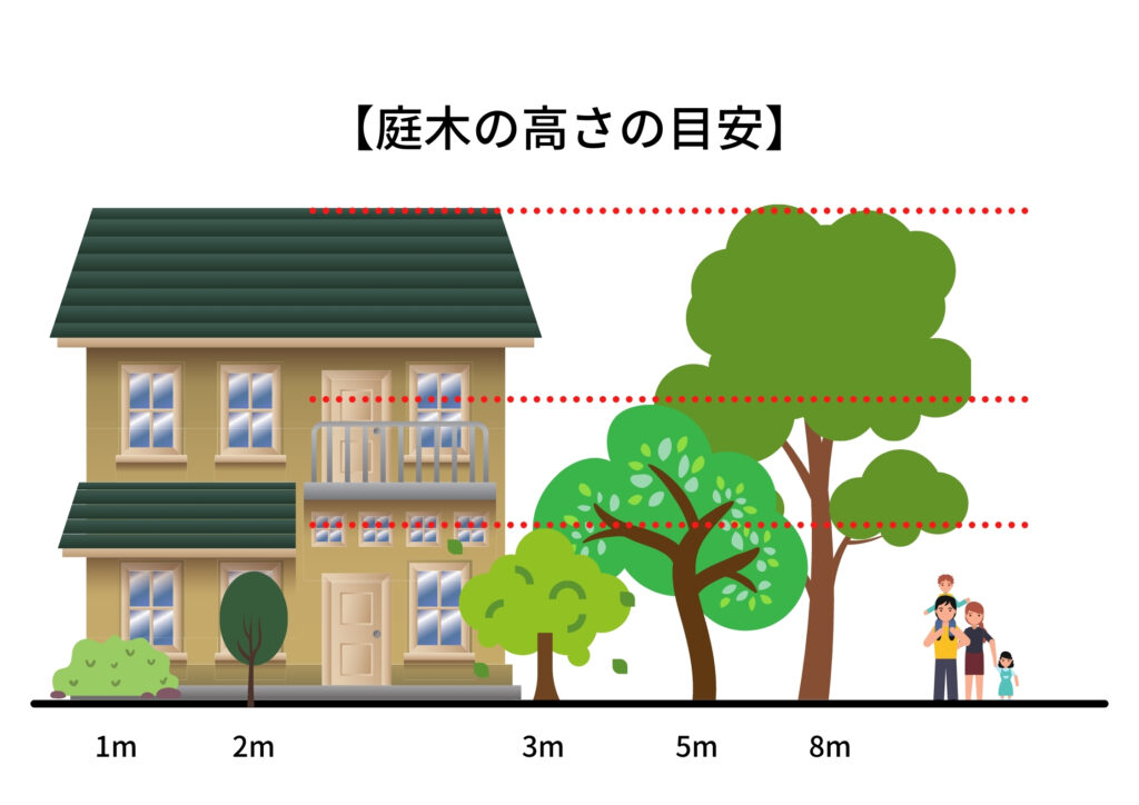 料金ー「作業内容ごとの料金」 ｜ おおたにガーデン工房-お庭の手入れ 